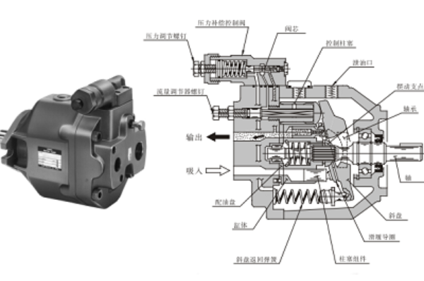 AR16,AR22系列油研變量柱塞泵特點(diǎn)，使用注意事項(xiàng) -YUKEN液壓泵