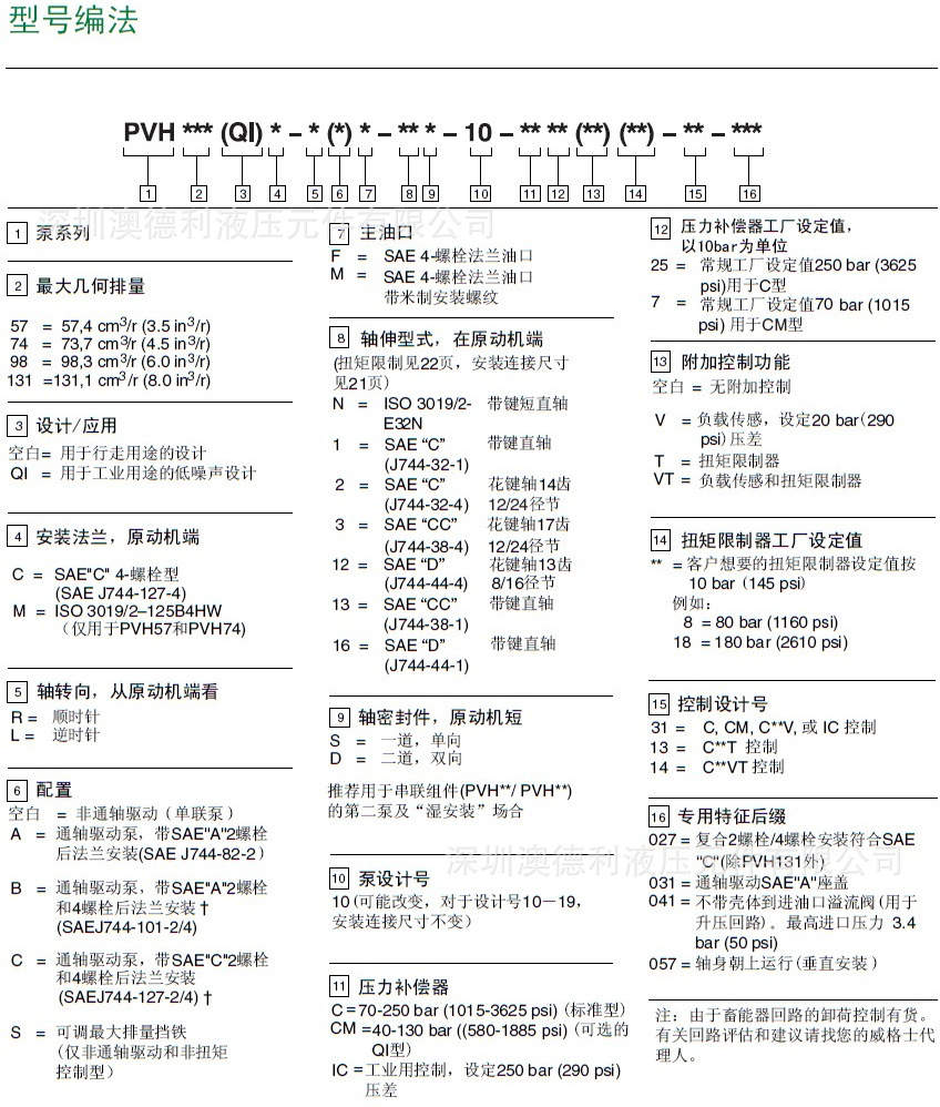 威格士葉片泵