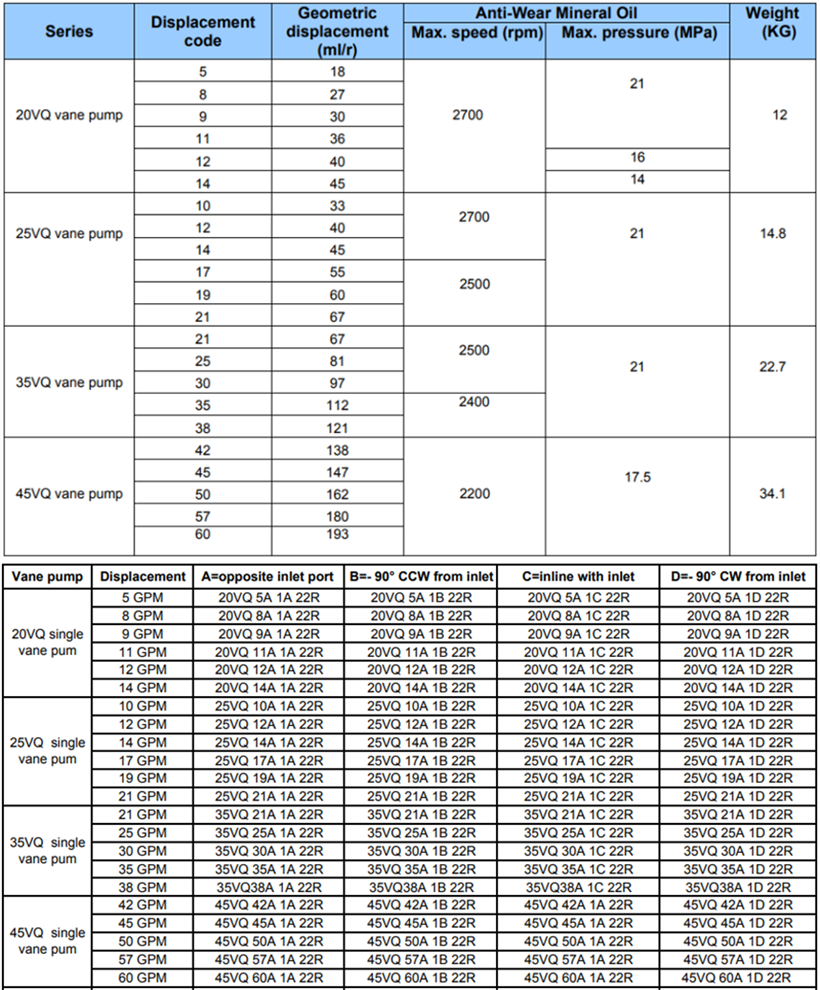 20VQ、25VQ、35VQ、45VQ葉片泵