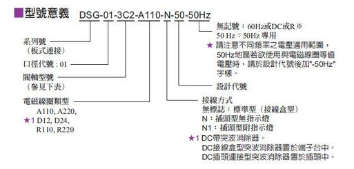 油研電磁閥型號說明