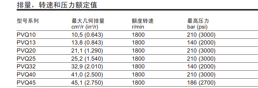 PVQ系列威格士變量柱塞泵技術(shù)參數(shù)