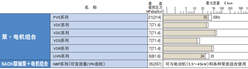 不二越泵·電機組合