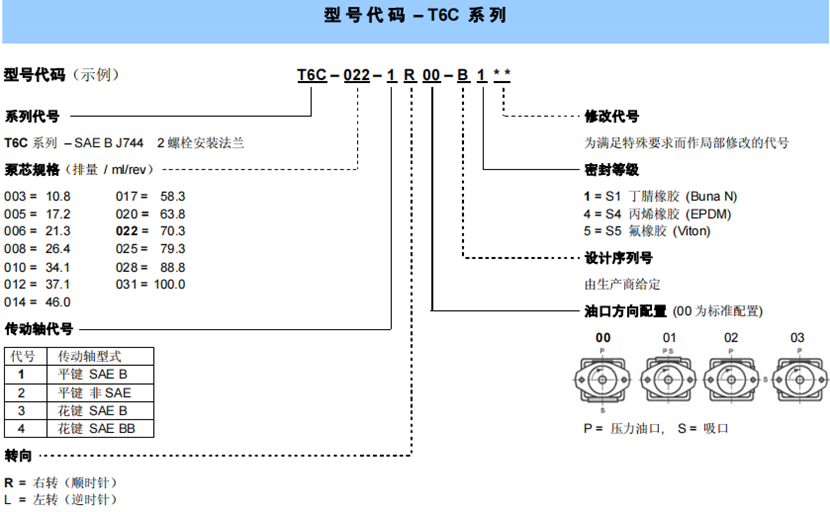 T6C系列丹尼遜單聯(lián)葉片泵型號(hào)說(shuō)明