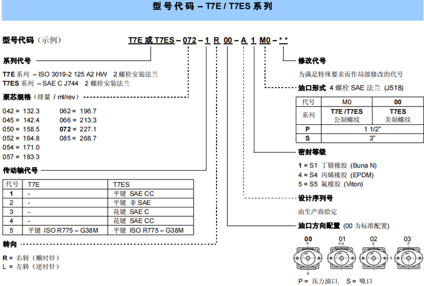 T7E / T7ES 系 列丹尼遜葉片泵型號(hào)說明