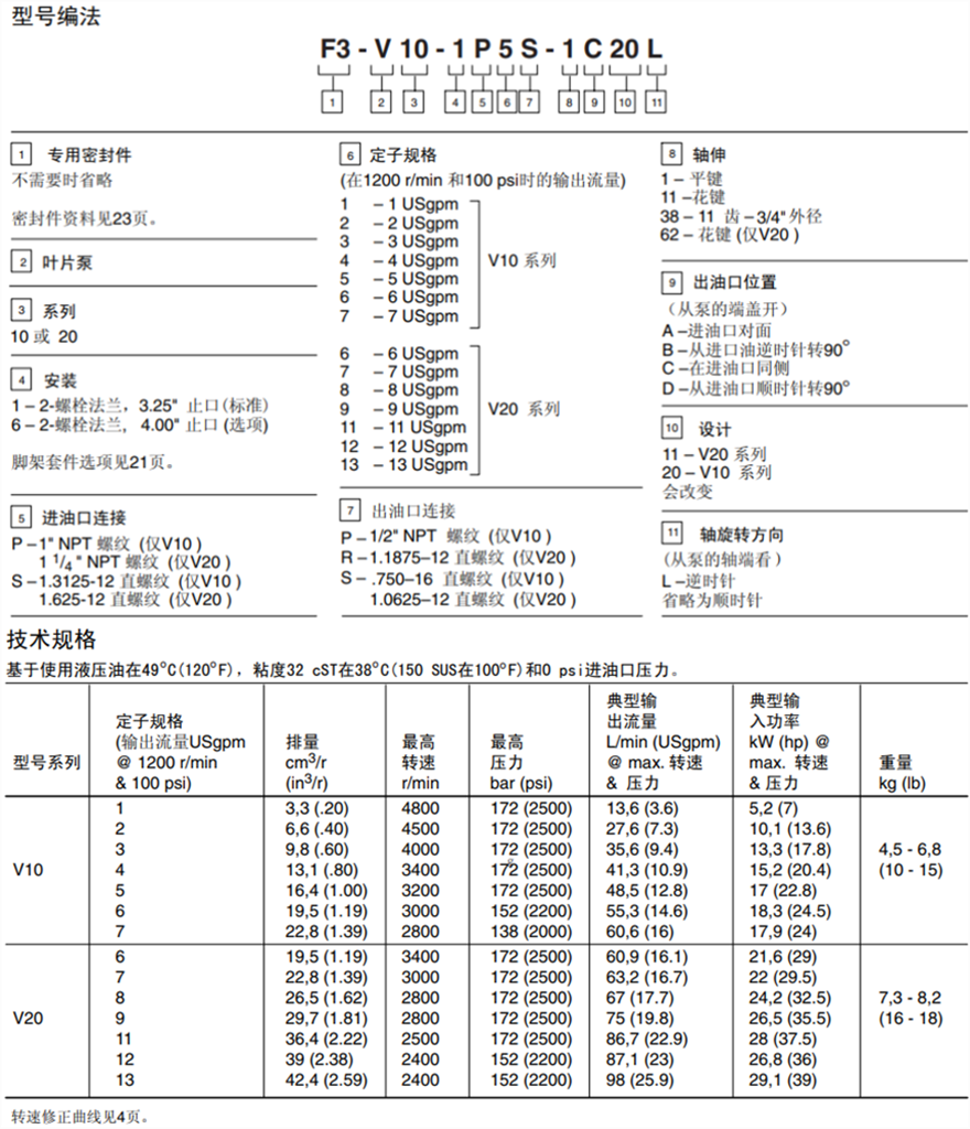 基本性能數(shù)據(jù)－單聯(lián)泵和雙聯(lián)泵型號(hào)說明