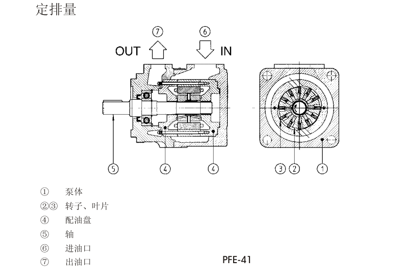 PFE-31，PFE-41，PFE-51型阿托斯葉片泵