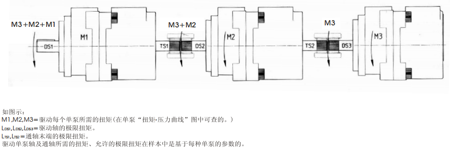 PFEX, PFRX, POX型多級泵