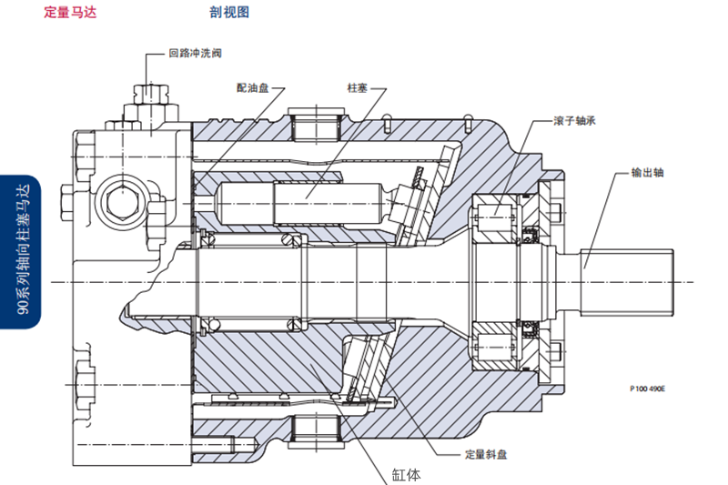 Danfoss丹佛斯90系列定量馬達剖視圖