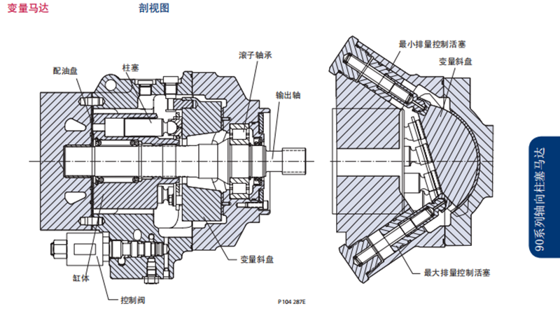 Danfoss丹佛斯90系列變量馬達剖視圖