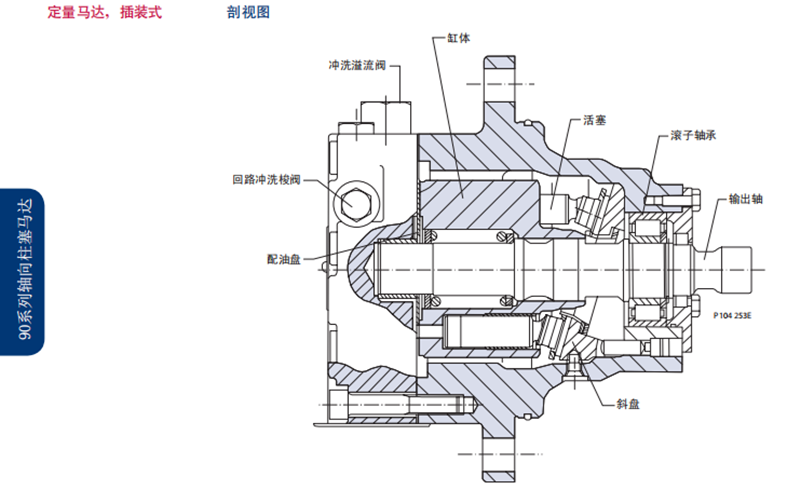 Danfoss丹佛斯90系列定量馬達，插裝式 剖視圖