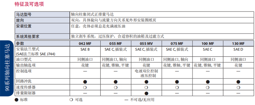 Danfoss丹佛斯90系列軸向柱塞馬達(dá)特征及可選項(xiàng)