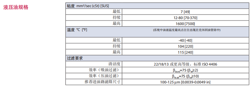 Danfoss丹佛斯90系列軸向柱塞馬達(dá)液壓油規(guī)格: