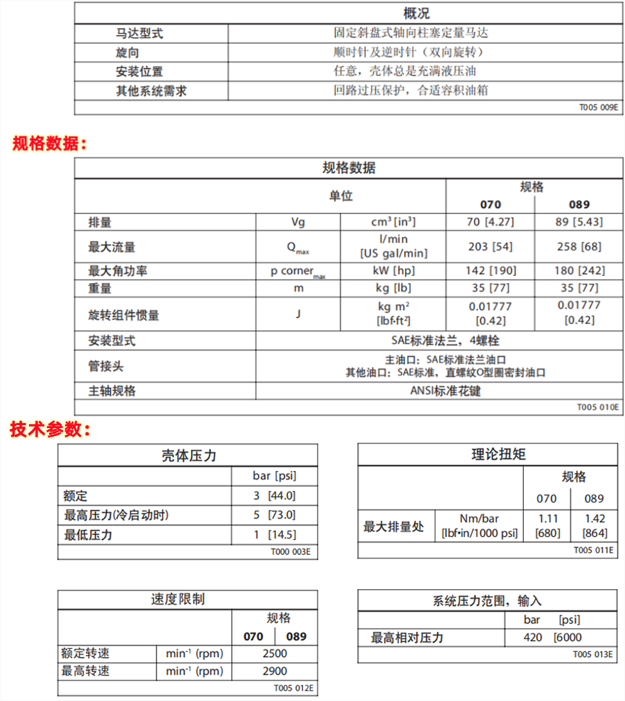 Danfoss丹佛斯TM系列軸向柱塞馬達技術規(guī)格