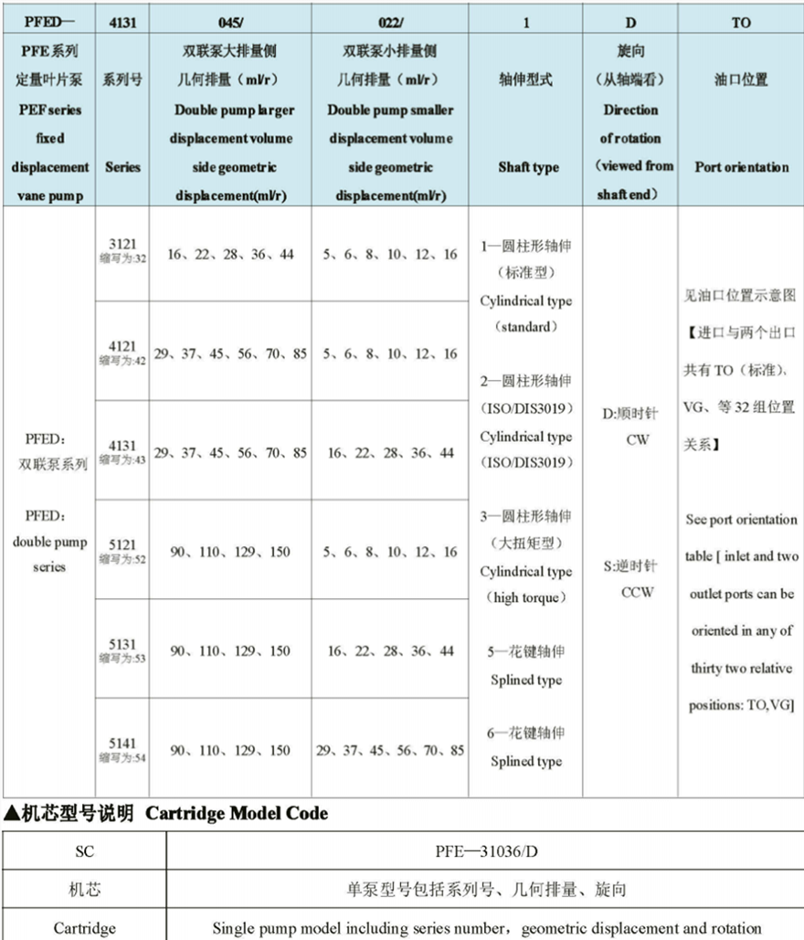 PFED系列柱銷式雙聯(lián)葉片泵型號(hào)說明