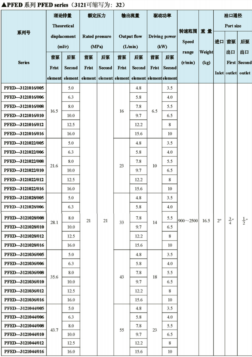 PFED-32系列雙聯(lián)葉片泵詳細(xì)性能參數(shù)