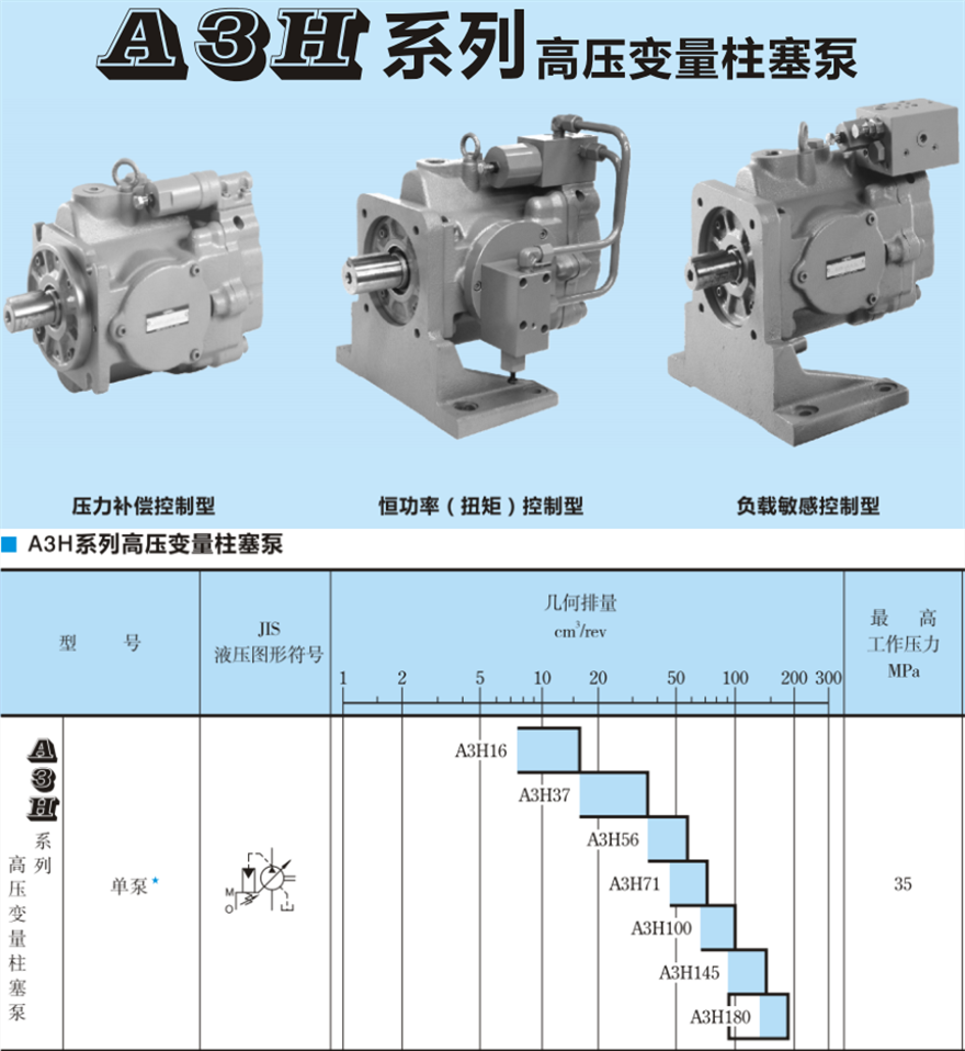 油研A3H系列變量柱塞泵型號及參數