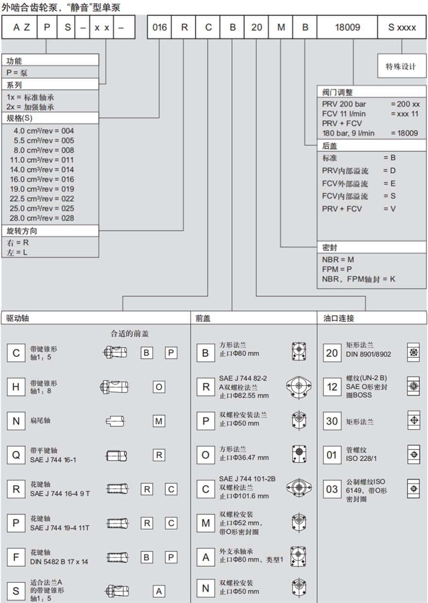 靜音型AZPS系列力士樂(lè)外嚙合齒輪泵型號(hào)說(shuō)明