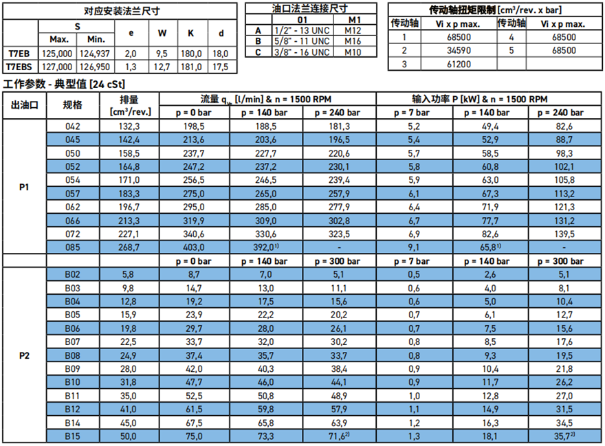 T7EB / T7EBS系列丹尼遜葉片泵規(guī)格參數(shù)