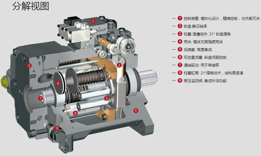 林德HPV-02閉式變量泵分解視圖