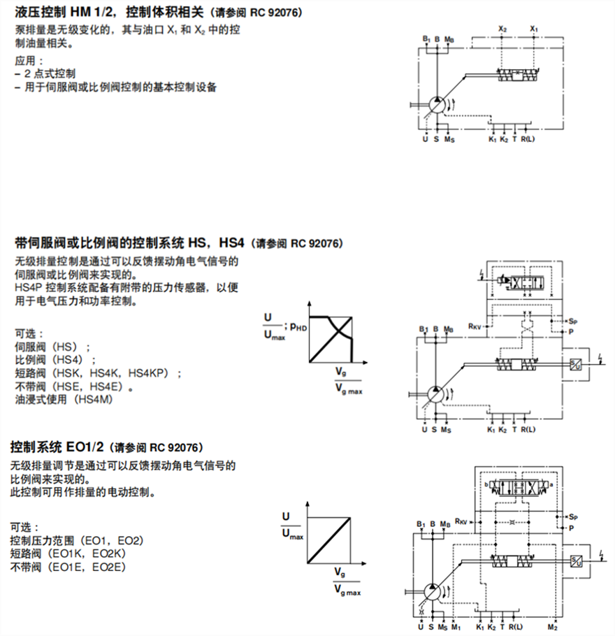 力士樂A4VSO變量柱塞泵HM1/2; HS,HS4; EO1/2系列控制類型