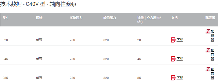 HAWE哈威C40V型軸向柱塞泵技術(shù)參數(shù)