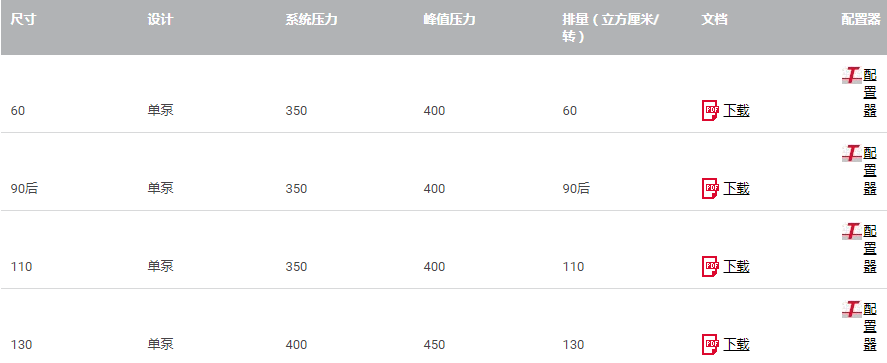 技術數(shù)據(jù)-HAWE哈威V60N型-軸向柱塞泵