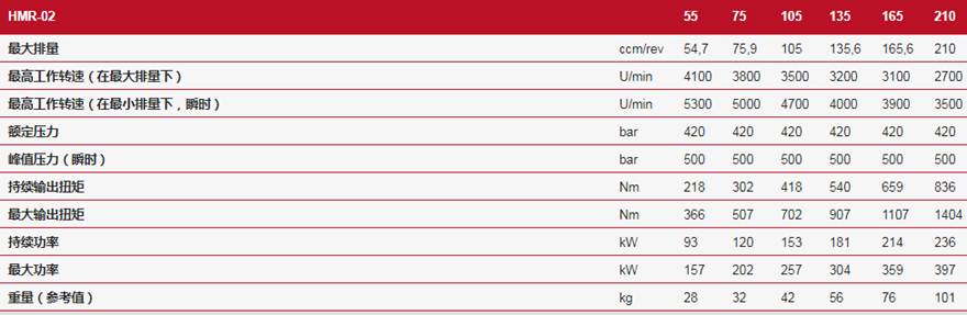 德國林德HMR-02高壓反饋變量馬達技術參數(shù)