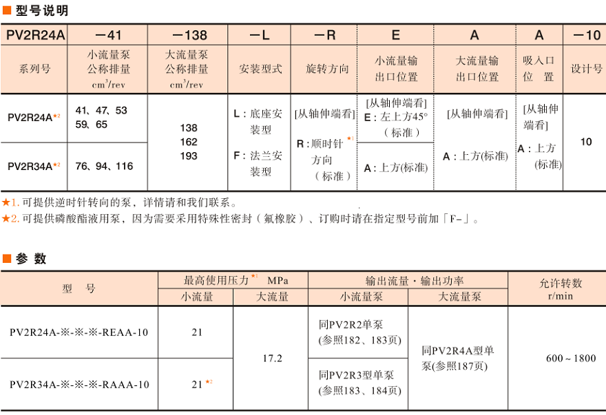 PV2R24A/34A型油研雙聯(lián)泵參數(shù)及型號(hào)說(shuō)明