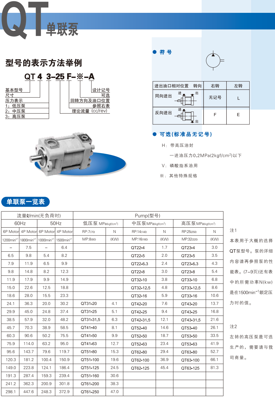 住友齒輪泵型號說明及參數(shù)