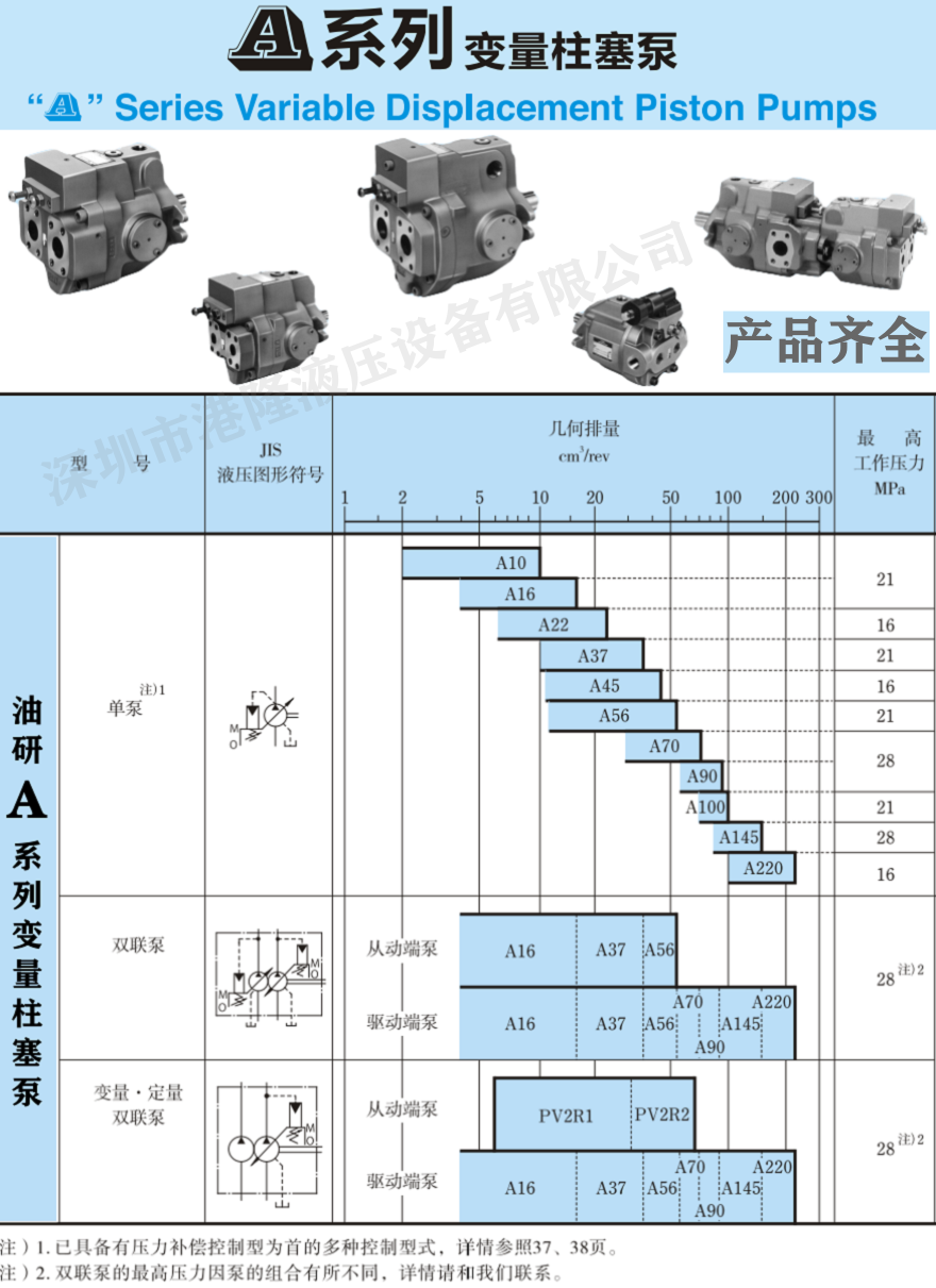 YUKEN柱塞泵型號(hào)及參數(shù)