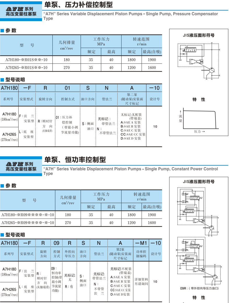 YUKEN柱塞泵A7H系列參數(shù)