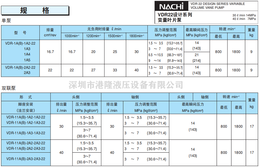 VDR系列NACHI變量葉片泵