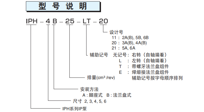 不二越齒輪泵型號(hào)說(shuō)明