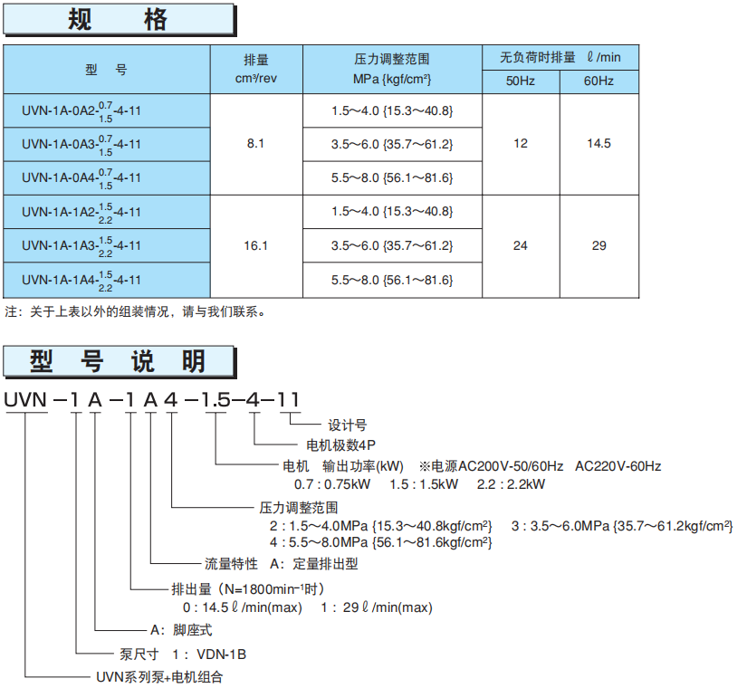 不二越UVN系列電機(jī)泵型號說明及參數(shù)