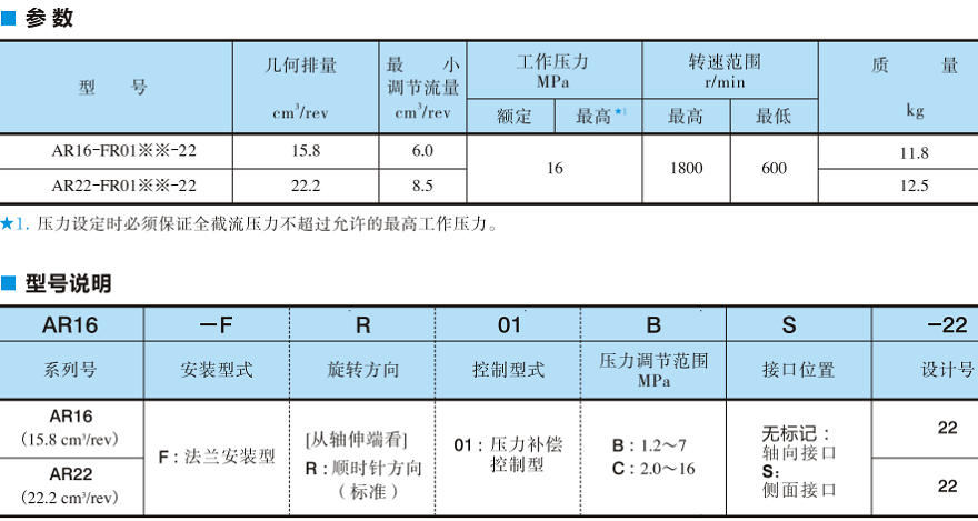 AR16,AR22系列油研變量柱塞泵的型號(hào)說(shuō)明及參數(shù)