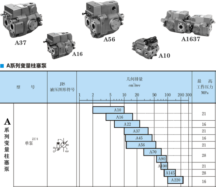 A16/A22/A37/A56-※-R-01-C系列油研變量柱塞泵