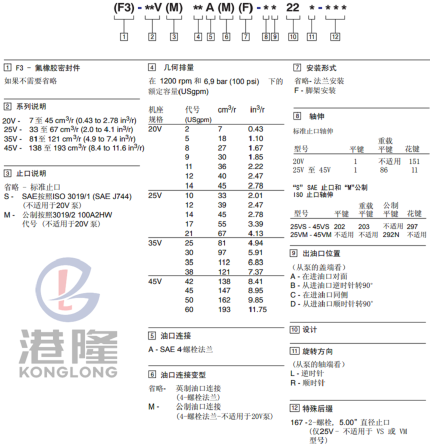 VICKERS威格士25V系列葉片泵型號說明