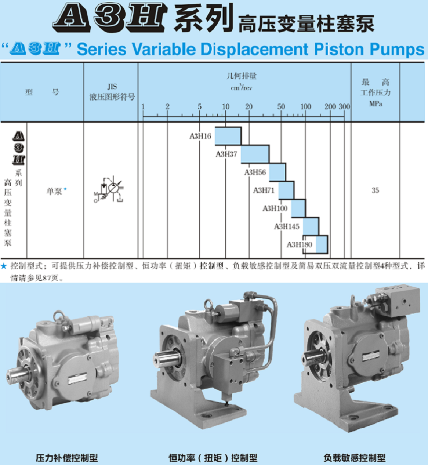 油研A3H180變量柱塞泵