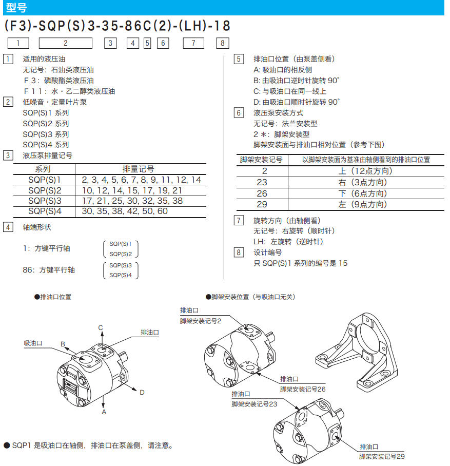 東京計(jì)器SQP系列葉片泵型號(hào)說(shuō)明