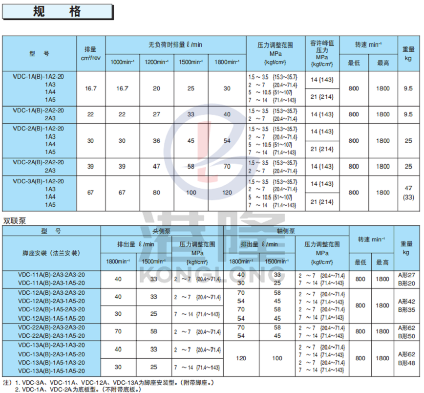 不二越VDC系列可變?nèi)~片泵技術參數(shù)