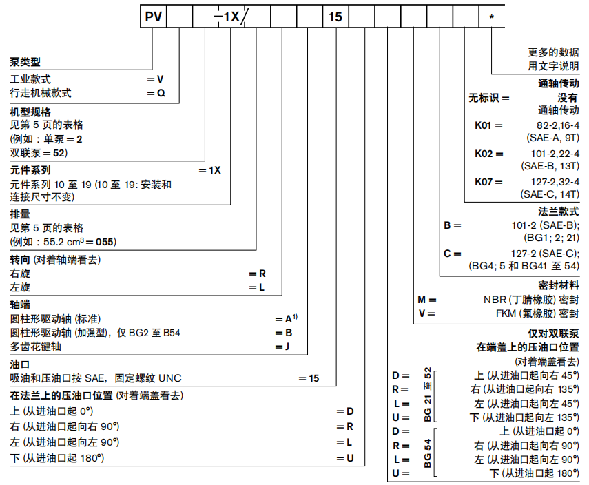 力士樂葉片泵PVV系列型號說明