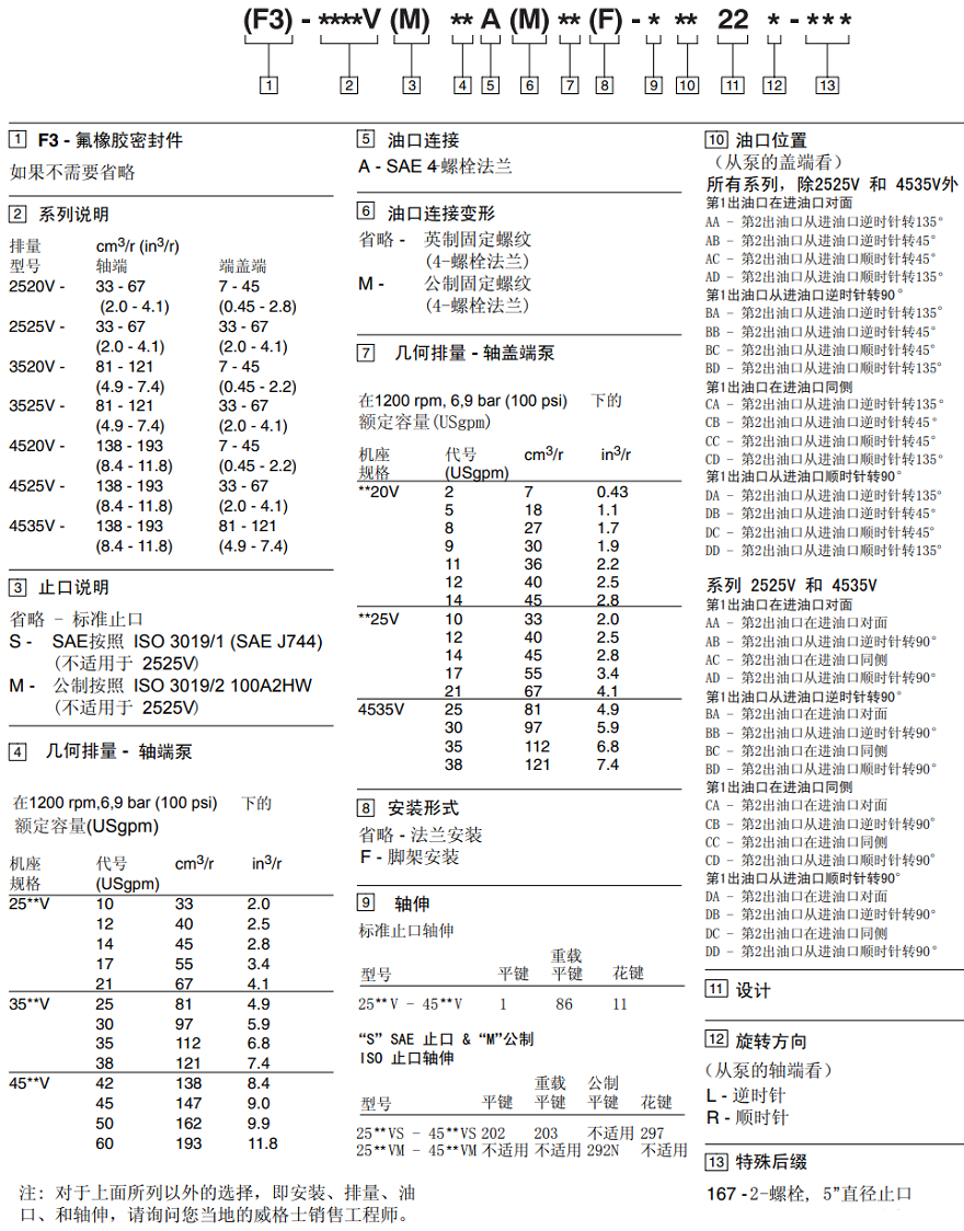 vickers雙聯(lián)葉片泵型號(hào)說明