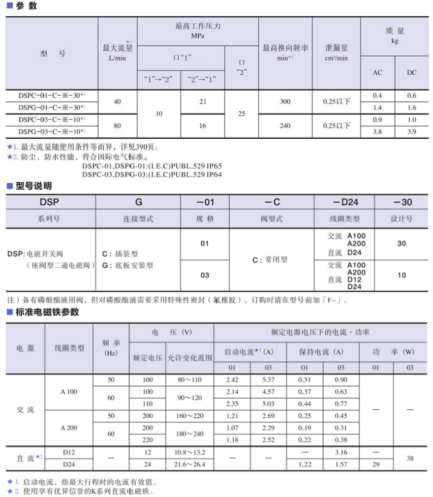 油研DSPG系列電磁換向閥參數(shù)及型號(hào)說(shuō)明