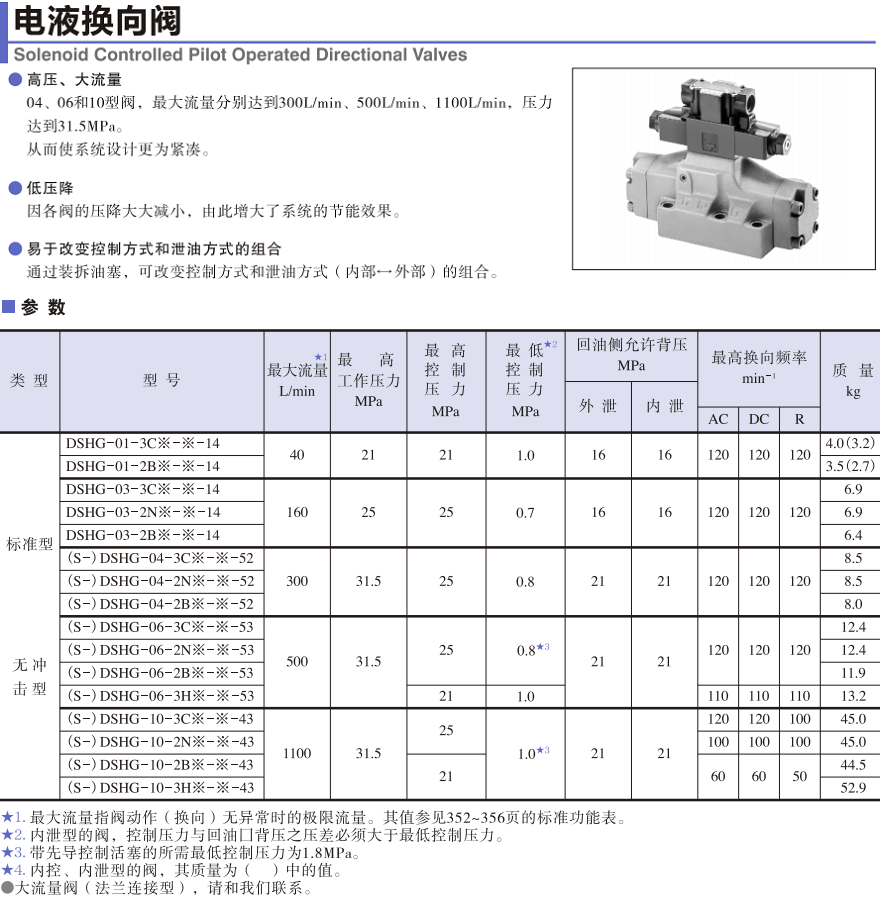 油研電液換向閥DSHG系列參數