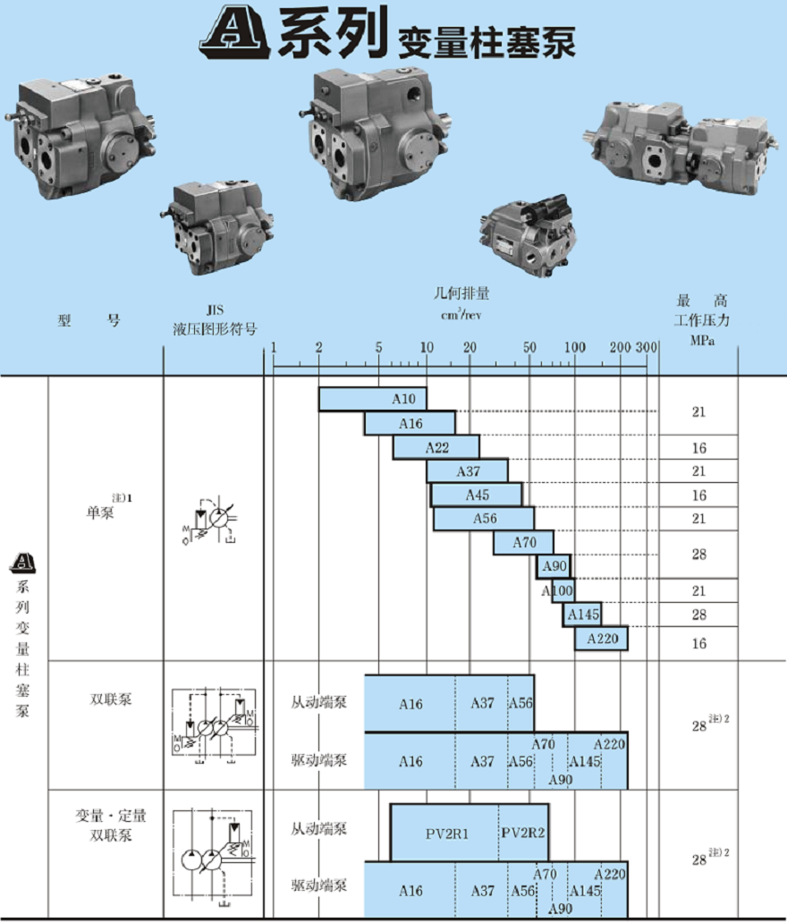 油研柱塞泵型號(hào)及參數(shù)