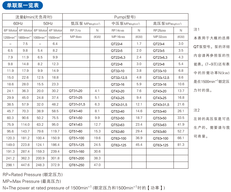 住友齒輪泵型號(hào)大全