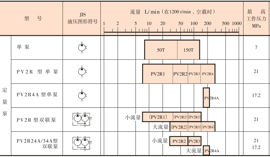 油研葉片泵型號說明及參數(shù)