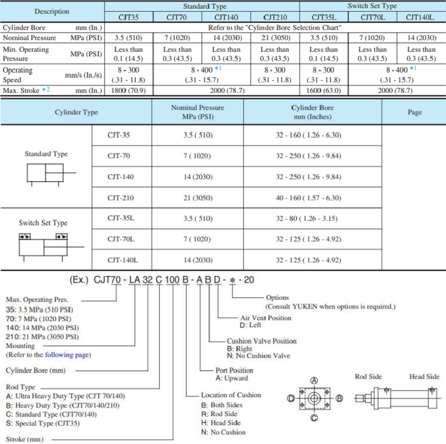 yuken液壓缸型號說明及參數(shù)