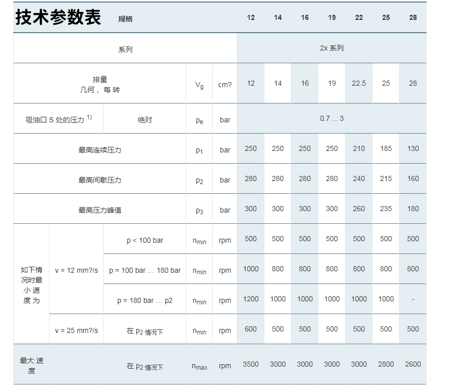 力士樂(lè)AZPJ系列齒輪泵參數(shù)