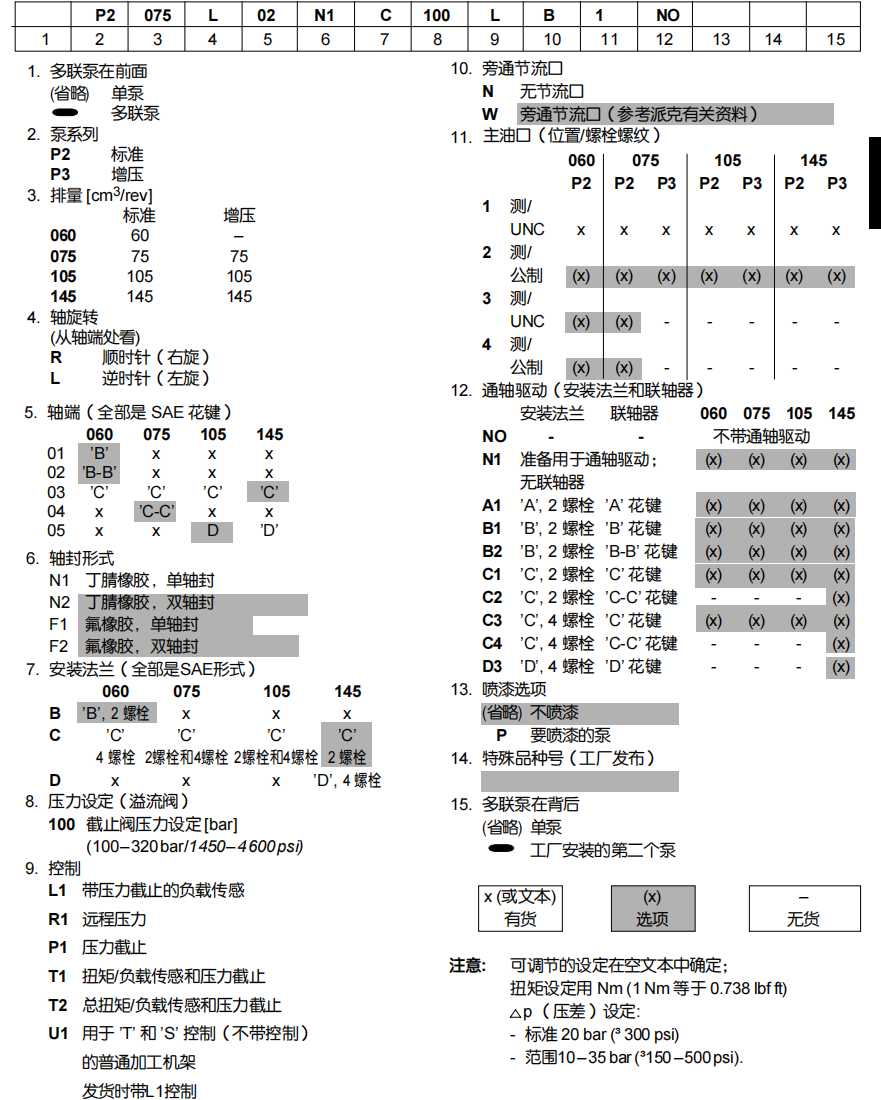 派克P2/P3系列柱塞泵型號說明：